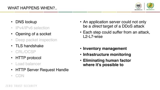 WHAT HAPPENS WHEN?..
• DNS lookup
• IPv4/IPv6 selection
• Opening of a socket
• Deep packet inspection
• TLS handshake
• CRL/OCSP
• HTTP protocol
• Load balancer
• HTTP Server Request Handle
• CDN
• An application server could not only
be a direct target of a DDoS attack
• Each step could suffer from an attack,
L2-L7-wise
• Inventory management
• Infrastructure monitoring
• Eliminating human factor
where it’s possible to
