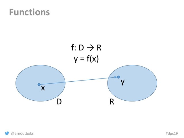 @arnoutboks #dpc19
Functions
D R
x
y
f: D → R
y = f(x)
