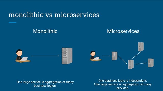 monolithic vs microservices
Monolithic Microservices
One large service is aggregation of many
business logics.
One business logic is independent.
One large service is aggregation of many
services.
