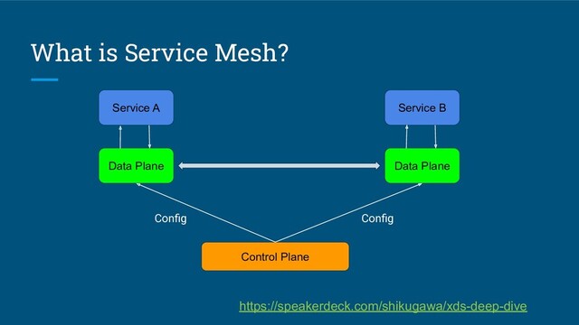 What is Service Mesh?
Service A
Data Plane
Service B
Data Plane
Control Plane
Conﬁg Conﬁg
https://speakerdeck.com/shikugawa/xds-deep-dive
