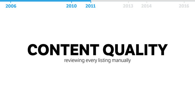 CONTENT QUALITY
reviewing every listing manually
2006 2010 2011 2013 2014 2016
2006 2010 2011 2013 2014 2016
