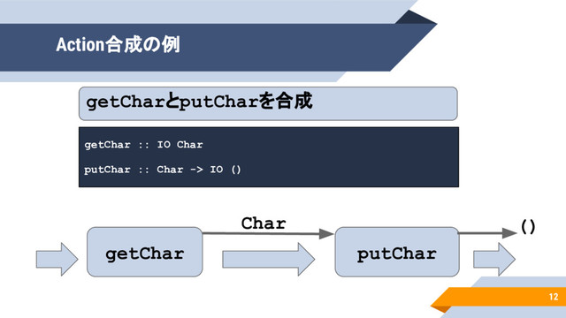 12
Action合成の例
putChar
getChar
Char ()
getChar :: IO Char
putChar :: Char -> IO ()
getCharとputCharを合成

