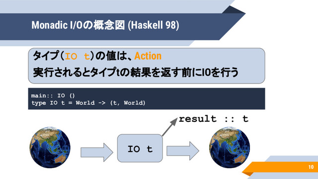 10
IO t
Monadic I/Oの概念図 (Haskell 98)
main:: IO ()
type IO t = World -> (t, World)
result :: t
タイプ（IO t）の値は、Action
実行されるとタイプtの結果を返す前にIOを行う
