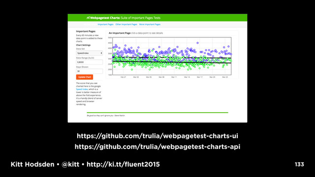 Kitt Hodsden • @kitt • http://ki.tt/fluent2015 133
https://github.com/trulia/webpagetest-charts-ui
https://github.com/trulia/webpagetest-charts-api
