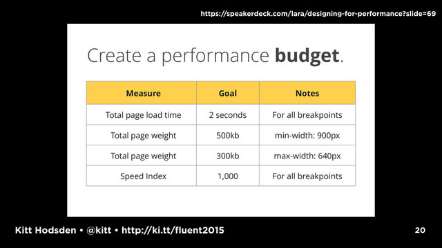 Kitt Hodsden • @kitt • http://ki.tt/fluent2015 20
https://speakerdeck.com/lara/designing-for-performance?slide=69
