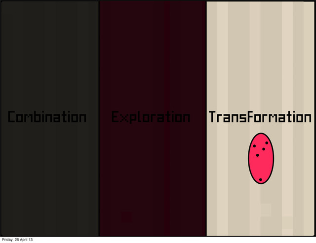 Transformation
Combination Exploration
Friday, 26 April 13
