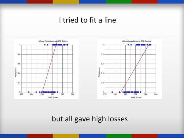 I tried to fit a line
but all gave high losses
