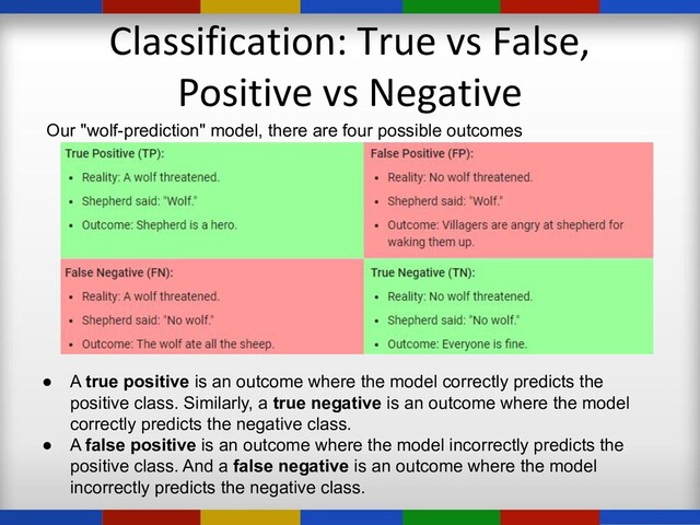 Classification: True vs False,
Positive vs Negative
Our "wolf-prediction" model, there are four possible outcomes
● A true positive is an outcome where the model correctly predicts the
positive class. Similarly, a true negative is an outcome where the model
correctly predicts the negative class.
● A false positive is an outcome where the model incorrectly predicts the
positive class. And a false negative is an outcome where the model
incorrectly predicts the negative class.
