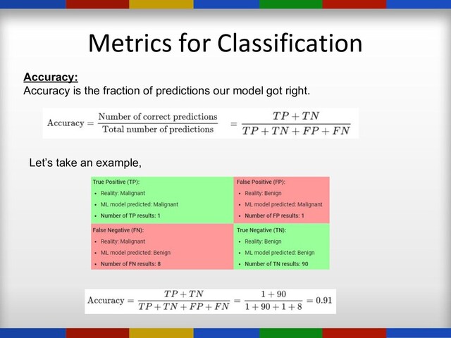 Metrics for Classification
Accuracy:
Accuracy is the fraction of predictions our model got right.
Let’s take an example,
