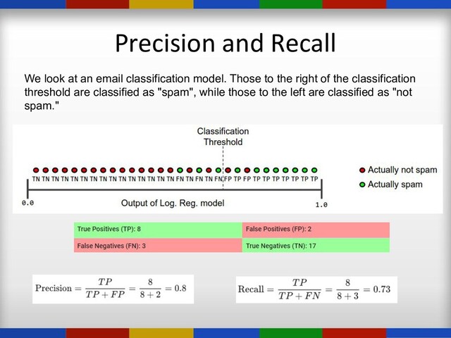 Precision and Recall
We look at an email classification model. Those to the right of the classification
threshold are classified as "spam", while those to the left are classified as "not
spam."
