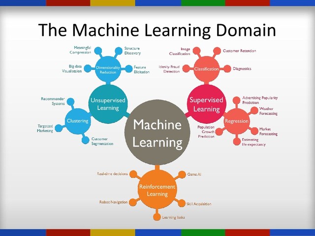 The Machine Learning Domain

