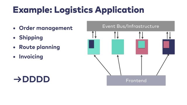 Example: Logistics Application
• Order management
• Shipping
• Route planning
• Invoicing
Frontend
→DDDD
Event Bus/Infrastructure

