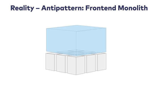 Reality – Antipattern: Frontend Monolith
