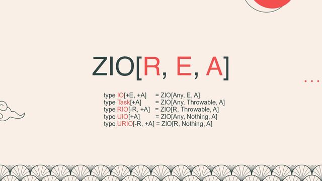 ZIO[R, E, A]
type IO[+E, +A] = ZIO[Any, E, A]


type Task[+A] = ZIO[Any, Throwable, A]


type RIO[-R, +A] = ZIO[R, Throwable, A]


type UIO[+A] = ZIO[Any, Nothing, A]


type URIO[-R, +A] = ZIO[R, Nothing, A]



