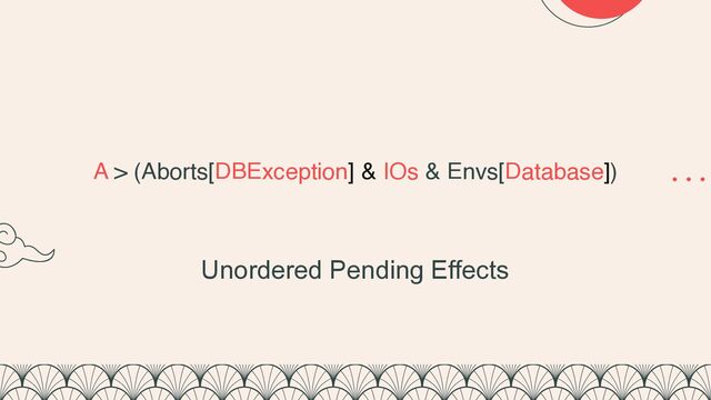 A > (Aborts[DBException] & IOs & Envs[Database])
Unordered Pending Effects
