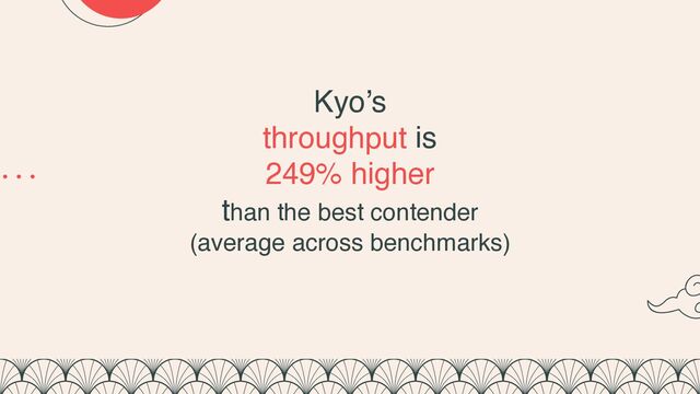 Kyo’s
throughput is
249% higher
than the best contender
(average across benchmarks)
