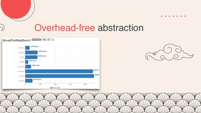 Overhead-free abstraction
