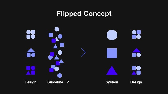 Flipped Concept
Design Guideline…? System Design
