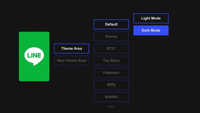 Theme Area
Non-Theme Area
Default
Disney
BT21
Toy Story
Pokémon
Miffy
Aladdin
Light Mode
Dark Mode
