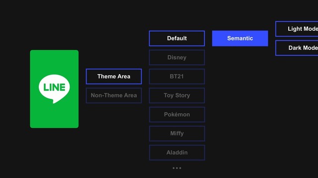 Theme Area
Non-Theme Area
Default
Disney
BT21
Toy Story
Pokémon
Miffy
Aladdin
Light Mode
Semantic
Dark Mode
