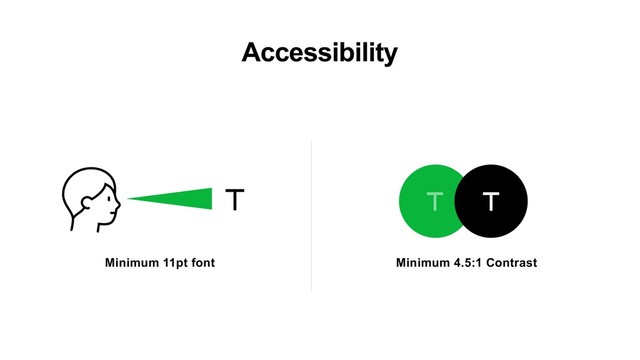 Minimum 11pt font Minimum 4.5:1 Contrast
Accessibility
