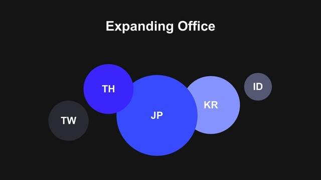 Expanding Office
KR
JP
TW
TH ID
