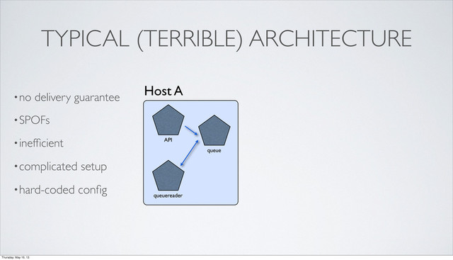 TYPICAL (TERRIBLE) ARCHITECTURE
Host A
API
queue
queuereader
•no delivery guarantee
•SPOFs
•inefﬁcient
•complicated setup
•hard-coded conﬁg
Thursday, May 16, 13
