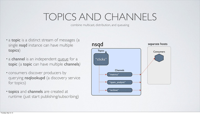 separate hosts
TOPICS AND CHANNELS
• a topic is a distinct stream of messages (a
single nsqd instance can have multiple
topics)
• a channel is an independent queue for a
topic (a topic can have multiple channels)
• consumers discover producers by
querying nsqlookupd (a discovery service
for topics)
• topics and channels are created at
runtime (just start publishing/subscribing)
nsqd
“metrics”
Channels
“clicks”
Topics
“spam_analysis”
“archive”
Consumers
combine multicast, distribution, and queueing
Thursday, May 16, 13
