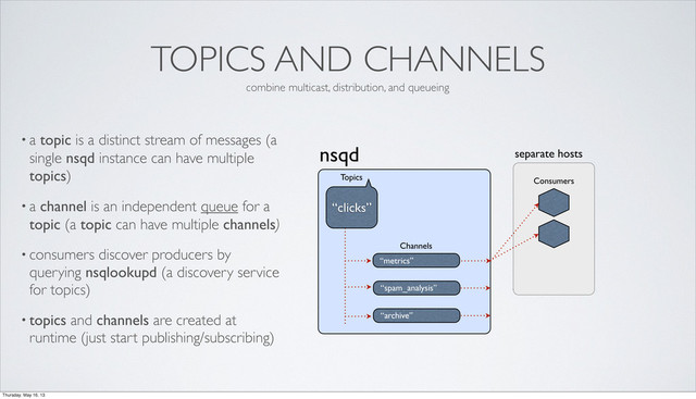 separate hosts
TOPICS AND CHANNELS
• a topic is a distinct stream of messages (a
single nsqd instance can have multiple
topics)
• a channel is an independent queue for a
topic (a topic can have multiple channels)
• consumers discover producers by
querying nsqlookupd (a discovery service
for topics)
• topics and channels are created at
runtime (just start publishing/subscribing)
nsqd
“metrics”
Channels
“clicks”
Topics
“spam_analysis”
“archive”
Consumers
combine multicast, distribution, and queueing
Thursday, May 16, 13

