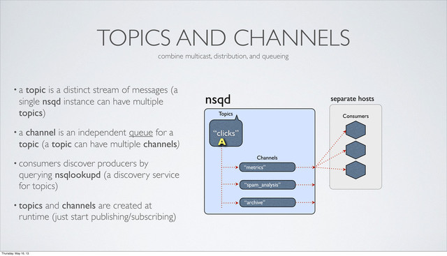separate hosts
TOPICS AND CHANNELS
• a topic is a distinct stream of messages (a
single nsqd instance can have multiple
topics)
• a channel is an independent queue for a
topic (a topic can have multiple channels)
• consumers discover producers by
querying nsqlookupd (a discovery service
for topics)
• topics and channels are created at
runtime (just start publishing/subscribing)
nsqd
“metrics”
Channels
“clicks”
Topics
“spam_analysis”
“archive”
Consumers
A
A
A
combine multicast, distribution, and queueing
Thursday, May 16, 13
