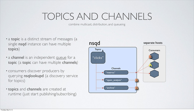 separate hosts
TOPICS AND CHANNELS
• a topic is a distinct stream of messages (a
single nsqd instance can have multiple
topics)
• a channel is an independent queue for a
topic (a topic can have multiple channels)
• consumers discover producers by
querying nsqlookupd (a discovery service
for topics)
• topics and channels are created at
runtime (just start publishing/subscribing)
nsqd
“metrics”
Channels
“clicks”
Topics
“spam_analysis”
“archive”
Consumers
A
A
A
B
B
B
combine multicast, distribution, and queueing
Thursday, May 16, 13
