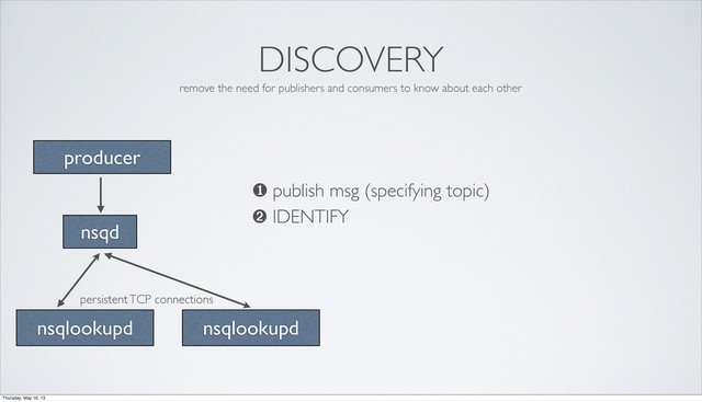 DISCOVERY
remove the need for publishers and consumers to know about each other
nsqlookupd
nsqd
❶ publish msg (specifying topic)
producer
➋ IDENTIFY
persistent TCP connections
nsqlookupd
Thursday, May 16, 13
