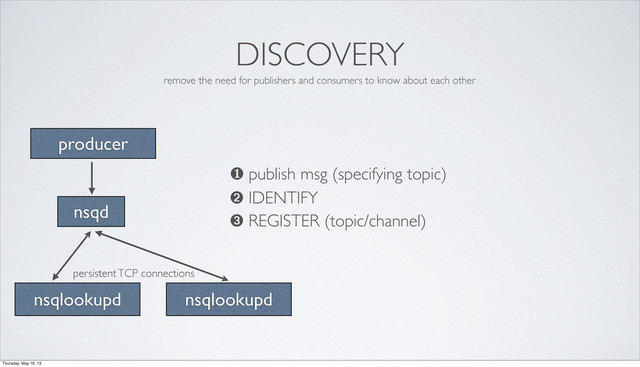 DISCOVERY
remove the need for publishers and consumers to know about each other
nsqlookupd
nsqd
❶ publish msg (specifying topic)
producer
➋ IDENTIFY
persistent TCP connections
nsqlookupd
➌ REGISTER (topic/channel)
Thursday, May 16, 13
