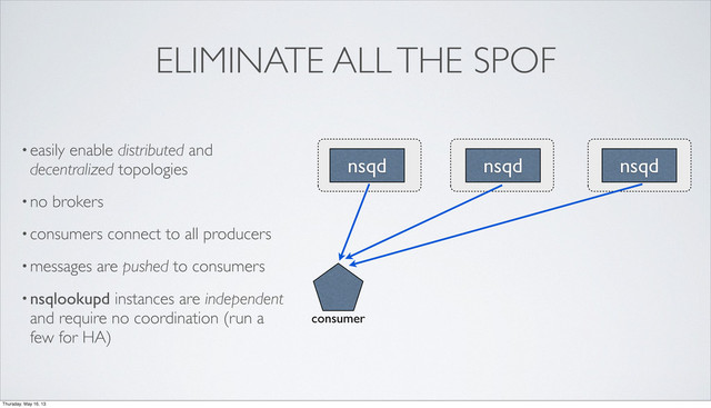 ELIMINATE ALL THE SPOF
nsqd nsqd
nsqd
consumer
•easily enable distributed and
decentralized topologies
•no brokers
•consumers connect to all producers
•messages are pushed to consumers
•nsqlookupd instances are independent
and require no coordination (run a
few for HA)
Thursday, May 16, 13
