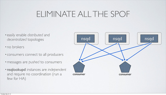ELIMINATE ALL THE SPOF
nsqd nsqd
nsqd
consumer consumer
•easily enable distributed and
decentralized topologies
•no brokers
•consumers connect to all producers
•messages are pushed to consumers
•nsqlookupd instances are independent
and require no coordination (run a
few for HA)
Thursday, May 16, 13
