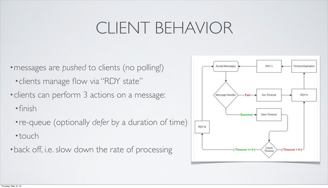 CLIENT BEHAVIOR
•messages are pushed to clients (no polling!)
•clients manage ﬂow via “RDY state”
•clients can perform 3 actions on a message:
•ﬁnish
•re-queue (optionally defer by a duration of time)
•touch
•back off, i.e. slow down the rate of processing
Thursday, May 16, 13
