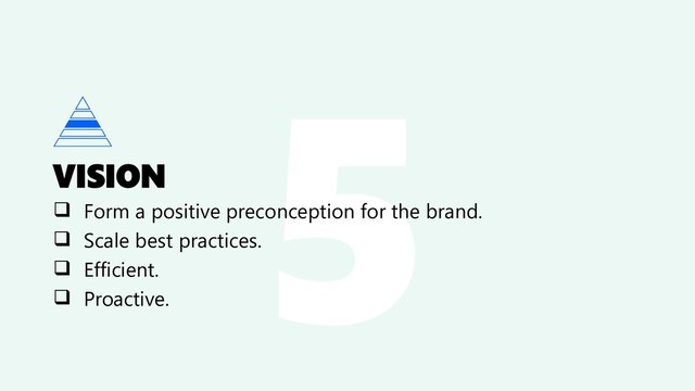 VISION
❑ Form a positive preconception for the brand.
❑ Scale best practices.
❑ Efficient.
❑ Proactive.
