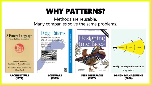 WHY PATTERNS?
Methods are reusable.
Many companies solve the same problems.
ARCHITECTURE
(1977)
SOFTWARE
(1995)
USER INTERFACES
(1997)
DESIGN MANAGEMENT
(2020)
Design Management Patterns
Yury Vetrov
