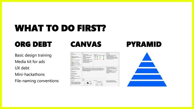 WHAT TO DO FIRST?
ORG DEBT CANVAS PYRAMID
Basic design training
Media kit for ads
UX debt
Mini-hackathons
File-naming conventions
