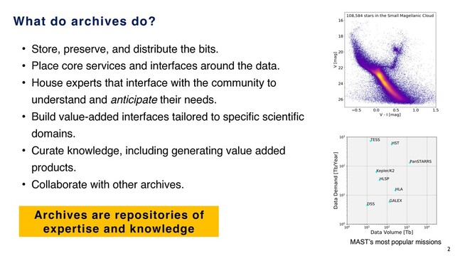 What do archives do?
MAST’s most popular missions
• Store, preserve, and distribute the bits.
• Place core services and interfaces around the data.
• House experts that interface with the community to
understand and anticipate their needs.
• Build value-added interfaces tailored to specific scientific
domains.
• Curate knowledge, including generating value added
products.
• Collaborate with other archives.
Archives are repositories of
expertise and knowledge
2
