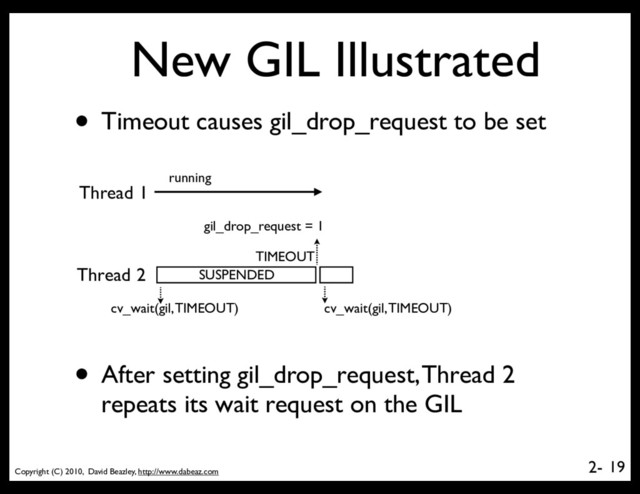 Copyright (C) 2010, David Beazley, http://www.dabeaz.com
2-
New GIL Illustrated
19
Thread 1
Thread 2 SUSPENDED
running
• Timeout causes gil_drop_request to be set
• After setting gil_drop_request, Thread 2
repeats its wait request on the GIL
cv_wait(gil, TIMEOUT)
TIMEOUT
gil_drop_request = 1
cv_wait(gil, TIMEOUT)
