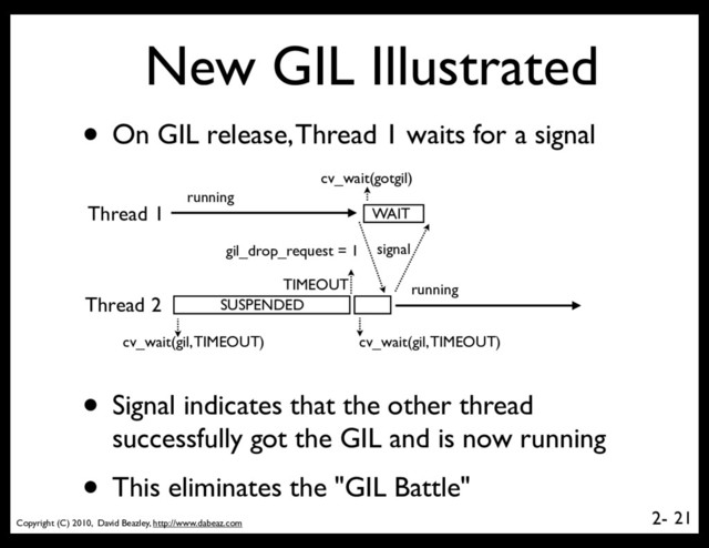 Copyright (C) 2010, David Beazley, http://www.dabeaz.com
2-
New GIL Illustrated
21
Thread 1
Thread 2 SUSPENDED
running
• On GIL release, Thread 1 waits for a signal
• Signal indicates that the other thread
successfully got the GIL and is now running
• This eliminates the "GIL Battle"
cv_wait(gil, TIMEOUT)
TIMEOUT
cv_wait(gil, TIMEOUT)
gil_drop_request = 1 signal
running
WAIT
cv_wait(gotgil)
