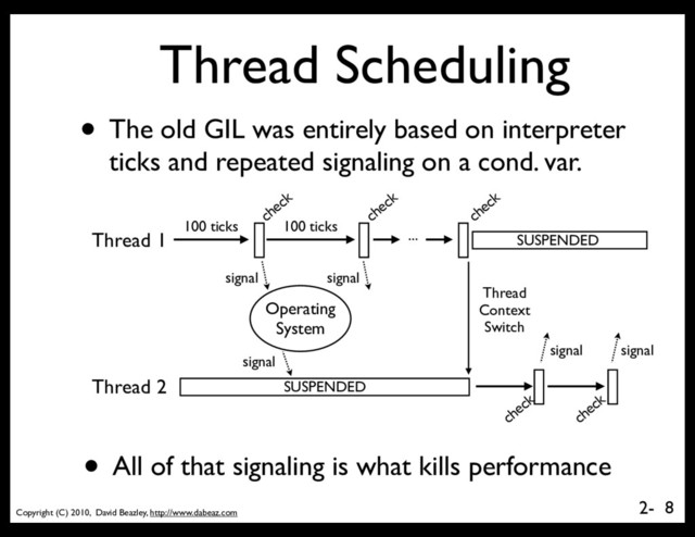 Copyright (C) 2010, David Beazley, http://www.dabeaz.com
2-
Thread Scheduling
• The old GIL was entirely based on interpreter
ticks and repeated signaling on a cond. var.
8
Thread 1
100 ticks
check
check
check
100 ticks
Thread 2
...
Operating
System
signal
signal
SUSPENDED
Thread
Context
Switch
check
SUSPENDED
signal
signal
check
signal
• All of that signaling is what kills performance
