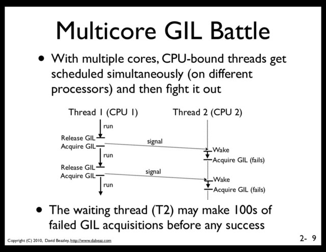 Copyright (C) 2010, David Beazley, http://www.dabeaz.com
2-
Multicore GIL Battle
• With multiple cores, CPU-bound threads get
scheduled simultaneously (on different
processors) and then ﬁght it out
9
Thread 1 (CPU 1) Thread 2 (CPU 2)
Release GIL signal
Acquire GIL Wake
Acquire GIL (fails)
Release GIL
Acquire GIL
signal
Wake
Acquire GIL (fails)
run
run
run
• The waiting thread (T2) may make 100s of
failed GIL acquisitions before any success
