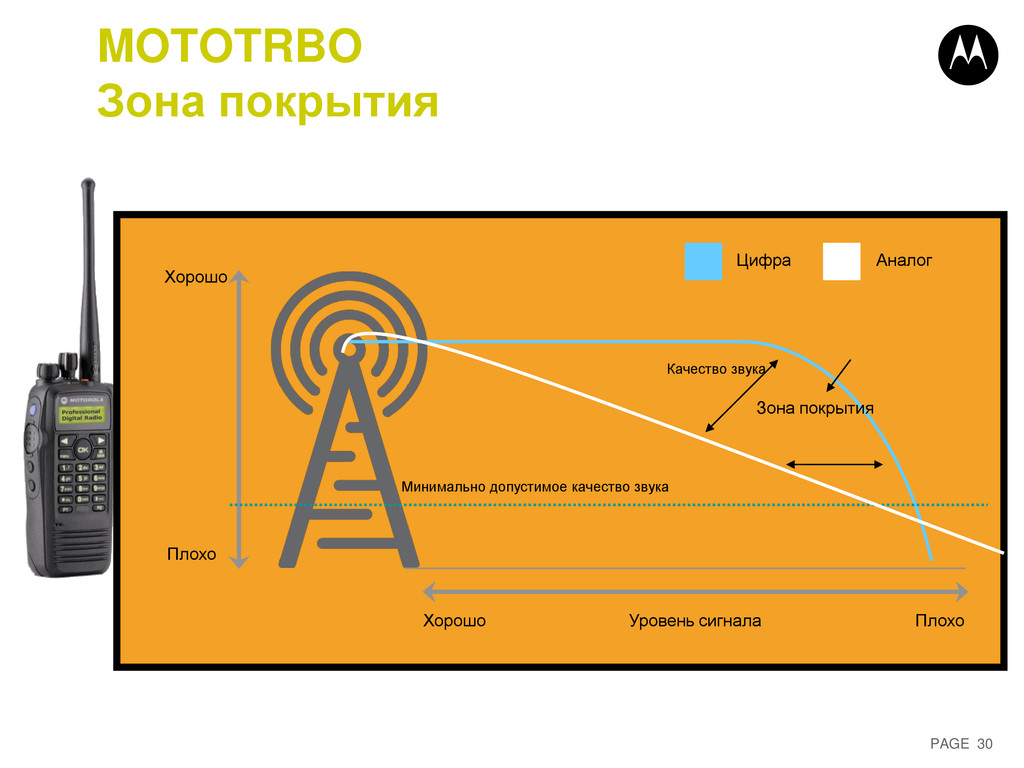 MOTOTRBO - Speaker Deck