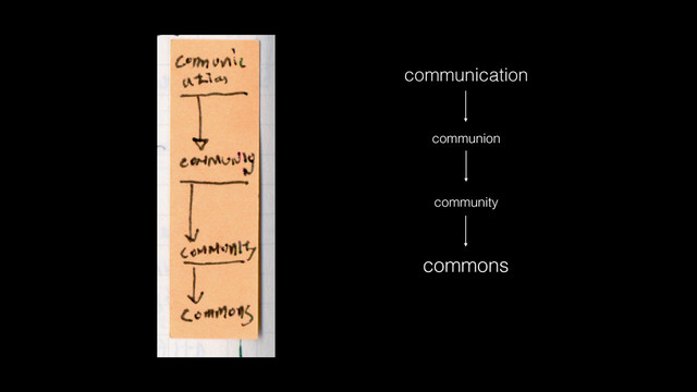 communication
communion
community
commons
