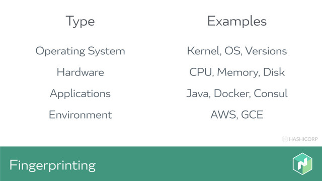 HASHICORP
Fingerprinting
Operating System
Hardware
Applications
Environment
Type Examples
Kernel, OS, Versions
CPU, Memory, Disk
Java, Docker, Consul
AWS, GCE
