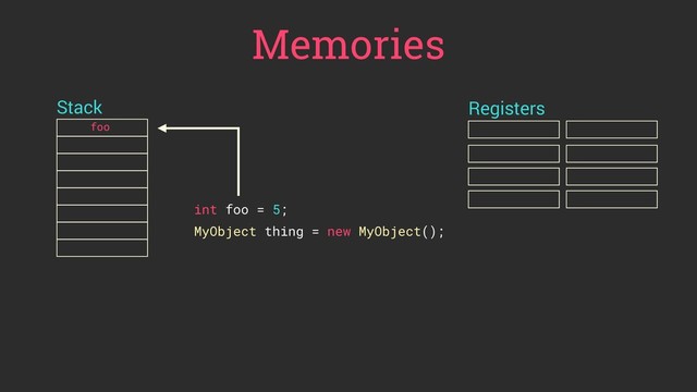 Memories
Stack Registers
int foo = 5;
MyObject thing = new MyObject();
foo
