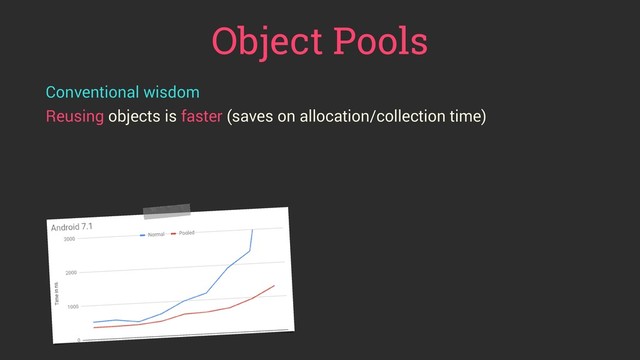 Object Pools
Conventional wisdom
Reusing objects is faster (saves on allocation/collection time) 
