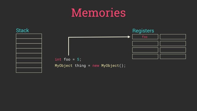 Memories
Stack Registers
int foo = 5;
MyObject thing = new MyObject();
foo
